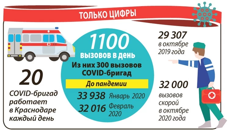 Количество вызовов скорой помощи в Краснодаре.jpg