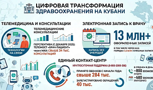 Как на Кубани проходит цифровая трансформация здравоохранения